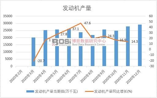 2020���Ї��l(f��)�әC(j��)�a(ch��n)���¶Ƚy(t��ng)Ӌ