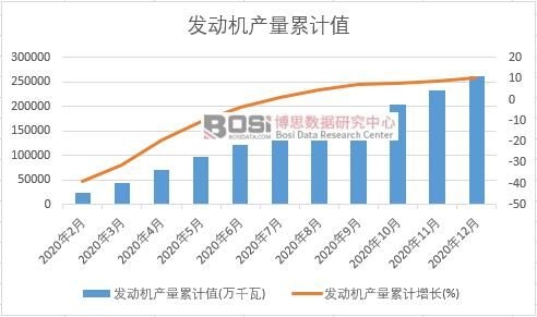 �l(f��)�әC(j��)�a(ch��n)����Ӌ