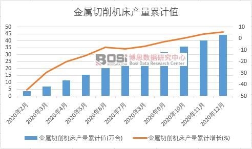 ���������C���a(ch��n)����Ӌ