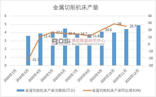 2020���Ї����������C���a(ch��n)���¶Ƚy(t��ng)Ӌ