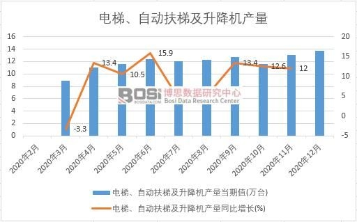 2020���Ї���ݮa(ch��n)���¶Ƚy(t��ng)Ӌ