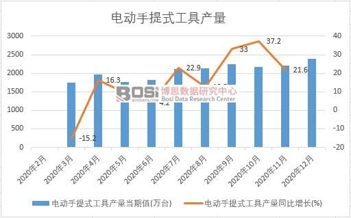 2020���Ї�늄�����ʽ���߮a(ch��n)���¶Ƚy(t��ng)Ӌ