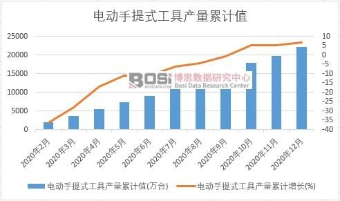 늄�����ʽ���߮a(ch��n)����Ӌ