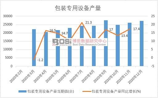 2020���Ї����b�����O(sh��)��a(ch��n)���¶Ƚy(t��ng)Ӌ(j��)