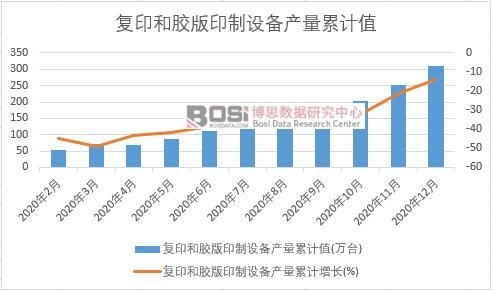 ��(f��)ӡ���z��ӡ���O(sh��)��a(ch��n)����Ӌ