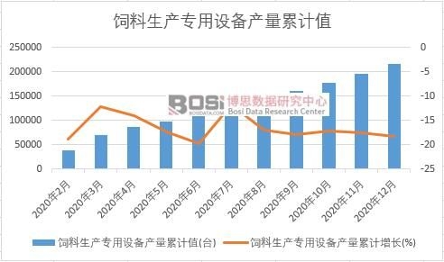 ������a(ch��n)�����O(sh��)��a(ch��n)����Ӌ(j��)