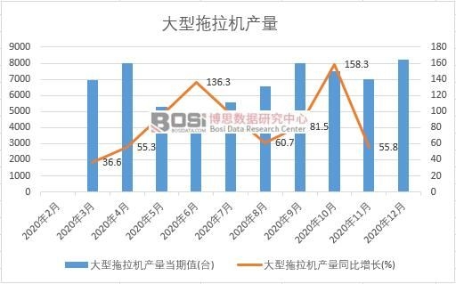 2020���Ї����������C�a(ch��n)���¶Ƚy(t��ng)Ӌ