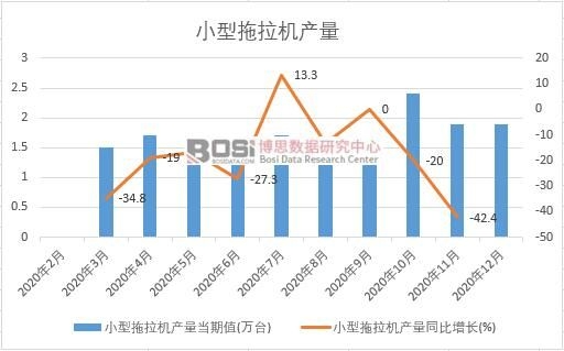 2020���Ї�С�������C�a���¶Ƚy(t��ng)Ӌ