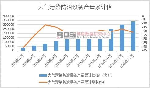 �����Ⱦ�����O(sh��)��a(ch��n)����Ӌ(j��)