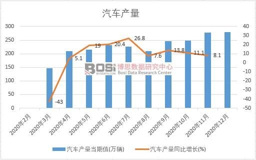 2020���Ї���܇�a(ch��n)���¶Ƚy(t��ng)Ӌ