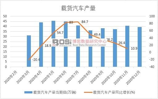 2020���Ї�(gu��)�d؛��܇(ch��)�a(ch��n)���¶Ƚy(t��ng)Ӌ(j��)