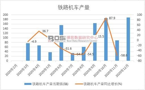 2020���Ї��F·�C(j��)܇�a(ch��n)���¶Ƚy(t��ng)Ӌ