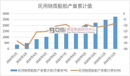 ������|(zh��)�����a(ch��n)����Ӌ