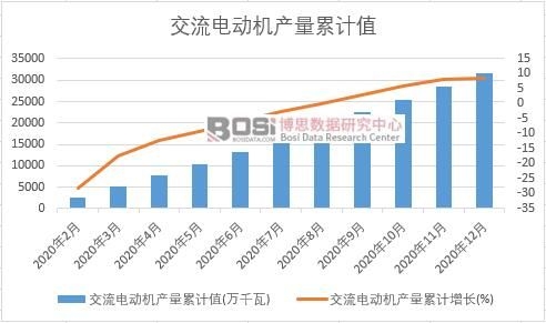 ����늄�(d��ng)�C(j��)�a(ch��n)����Ӌ(j��)