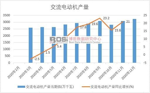 2020���Ї�����늄�(d��ng)�C(j��)�a(ch��n)���¶Ƚy(t��ng)Ӌ(j��)