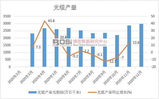 2020���Ї�(gu��)���|�a(ch��n)���¶Ƚy(t��ng)Ӌ(j��)