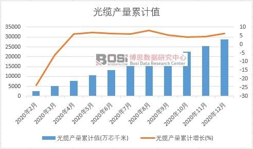 ���|�a(ch��n)����Ӌ(j��)