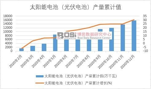 ̫���늳أ����늳أ��a(ch��n)����Ӌ(j��)