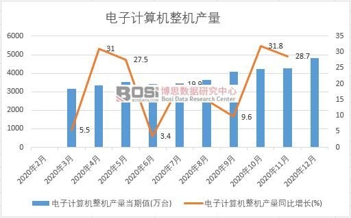 2020���Ї����Ӌ��C(j��)���C(j��)�a(ch��n)���¶Ƚy(t��ng)Ӌ