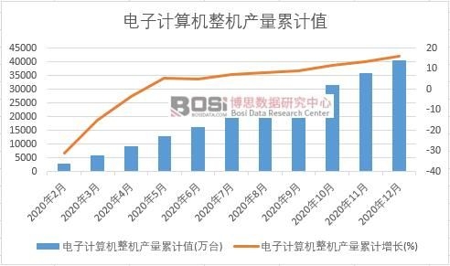 ���Ӌ��C(j��)���C(j��)�a(ch��n)����Ӌ