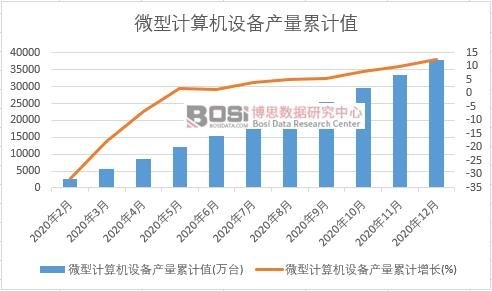 ΢��Ӌ(j��)��C(j��)�O(sh��)��a(ch��n)����Ӌ(j��)