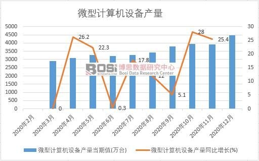 2020���Ї�(gu��)΢��Ӌ(j��)��C(j��)�O(sh��)��a(ch��n)���¶Ƚy(t��ng)Ӌ(j��)