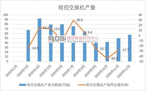 2020���Ї��̿ؽ��Q�C�a(ch��n)���¶Ƚy(t��ng)Ӌ