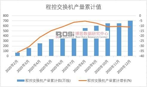 �̿ؽ��Q�C�a(ch��n)����Ӌ