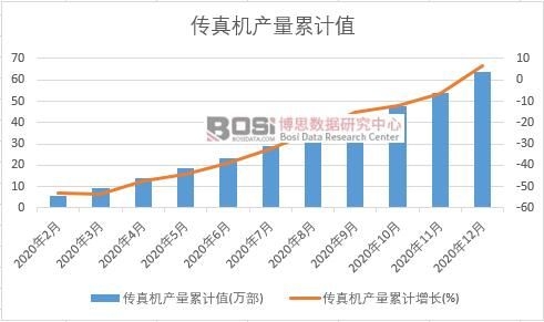 ����C�a(ch��n)����Ӌ