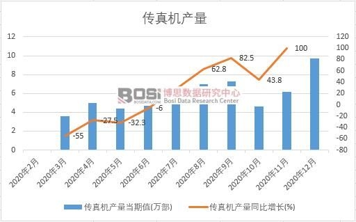 2020���Ї�����C(j��)�a(ch��n)���¶Ƚy(t��ng)Ӌ(j��)