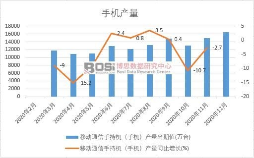 2020���Ї��֙C(j��)�a(ch��n)���¶Ƚy(t��ng)Ӌ