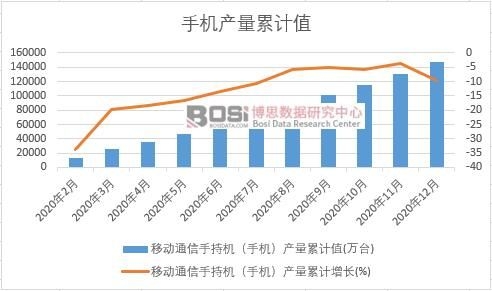 �Ƅ�ͨ���ֳ֙C(j��)���֙C(j��)���a(ch��n)����Ӌ