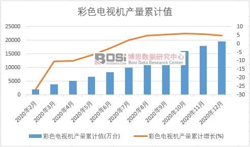 ��ɫ�ҕ�C�a(ch��n)����Ӌ