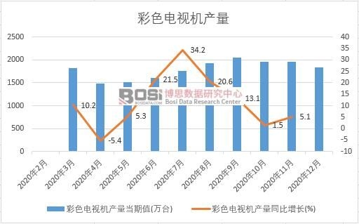 2020���Ї���ɫ�ҕ�C�a(ch��n)���¶Ƚy(t��ng)Ӌ