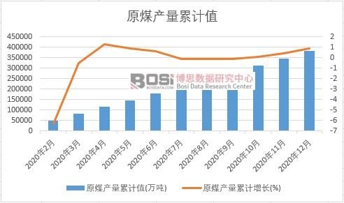 ԭú�a(ch��n)����Ӌ(j��)