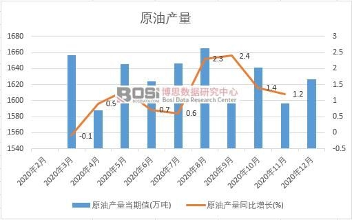 2020���Ї�(gu��)ԭ�ͮa(ch��n)���¶Ƚy(t��ng)Ӌ(j��)