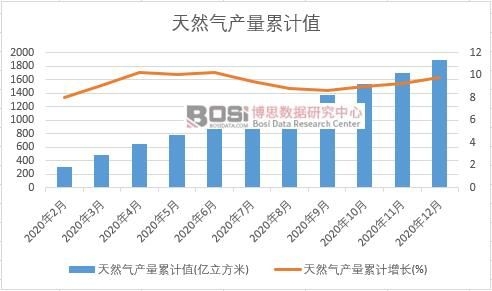 ��Ȼ��a(ch��n)����Ӌ(j��)