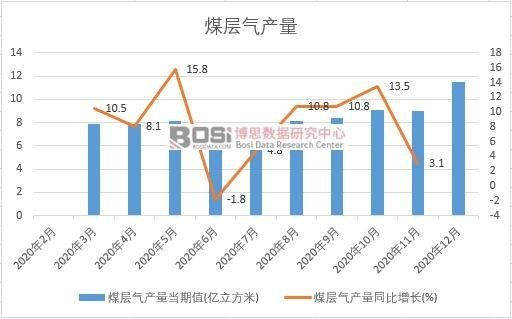 2020���Ї�ú�Ӛ�a���¶Ƚy(t��ng)Ӌ