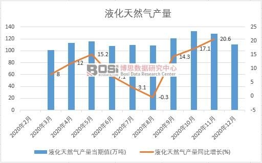 2020���Ї�(gu��)Һ����Ȼ��a(ch��n)���¶Ƚy(t��ng)Ӌ(j��)