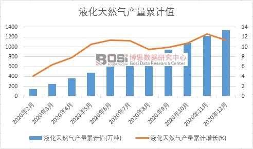 Һ����Ȼ��a(ch��n)����Ӌ(j��)