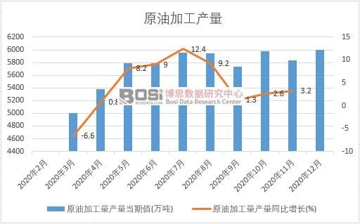 2020���Ї�ԭ�ͼӹ����a(ch��n)���¶Ƚy(t��ng)Ӌ