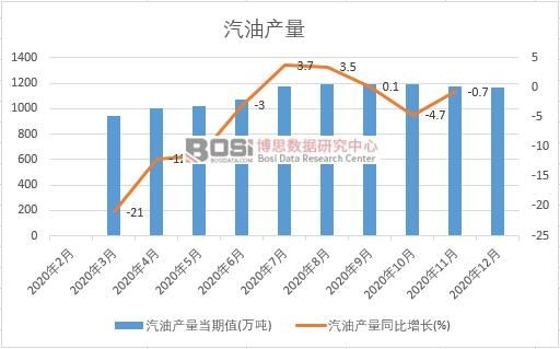 2020���Ї�(gu��)���ͮa(ch��n)���¶Ƚy(t��ng)Ӌ(j��)