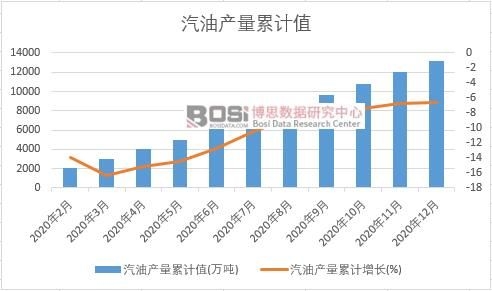 ���ͮa(ch��n)����Ӌ(j��)