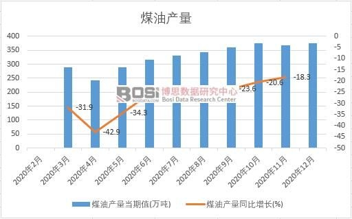 2020���Ї�ú�ͮa(ch��n)���¶Ƚy(t��ng)Ӌ