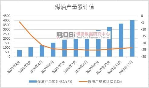 ú�ͮa(ch��n)����Ӌ