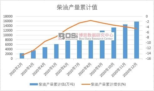 ���ͮa(ch��n)����Ӌ(j��)