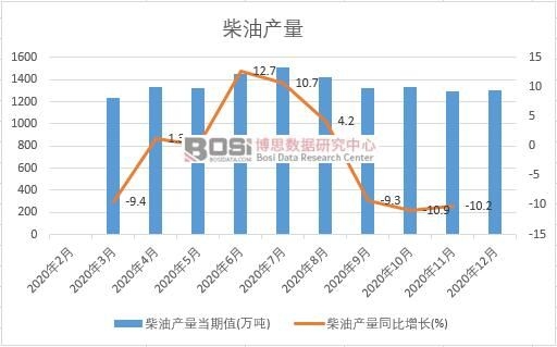 2020���Ї����ͮa(ch��n)���¶Ƚy(t��ng)Ӌ(j��)