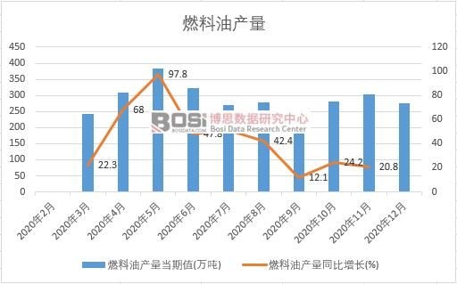 2020���Ї�ȼ���ͮa(ch��n)���¶Ƚy(t��ng)Ӌ(j��)