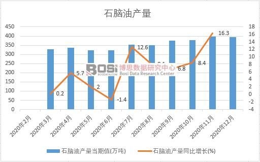 2020���Ї�(gu��)ʯ�X�ͮa(ch��n)���¶Ƚy(t��ng)Ӌ(j��)