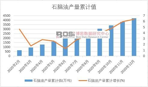 ʯ�X�ͮa(ch��n)����Ӌ(j��)